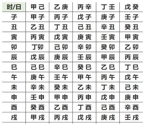 怎样算五行|免費生辰八字五行屬性查詢、算命、分析命盤喜用神、喜忌